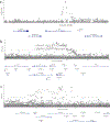 Extended Data Fig. 5|