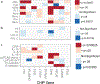 Extended Data Fig. 3|