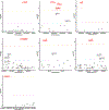 Extended Data Fig. 6|