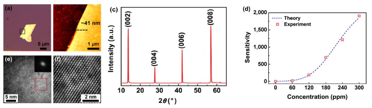 Figure 12