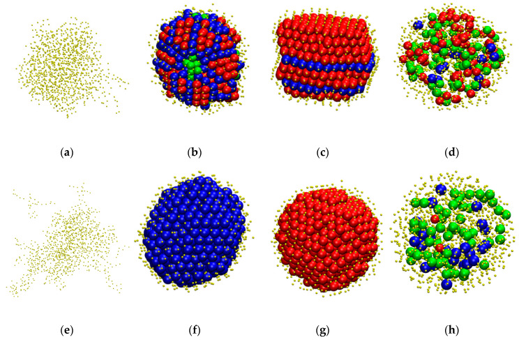 Figure 7