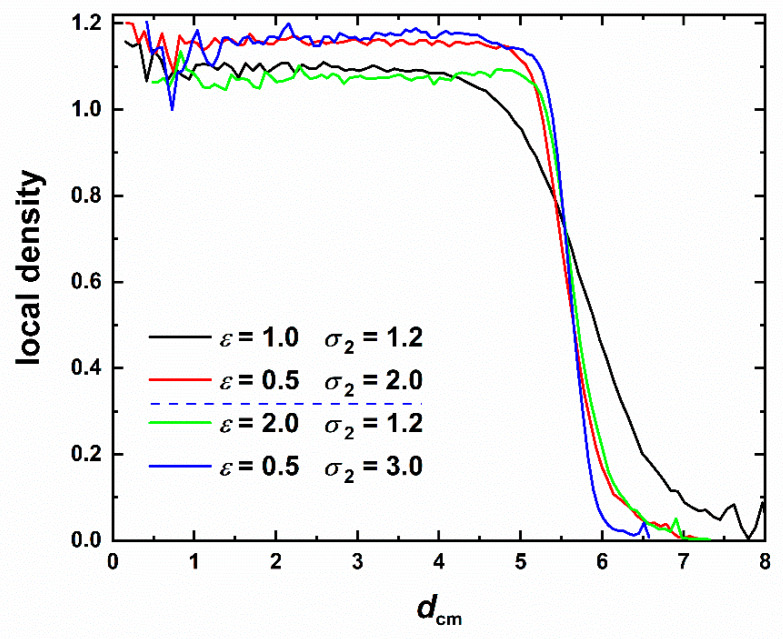 Figure 13