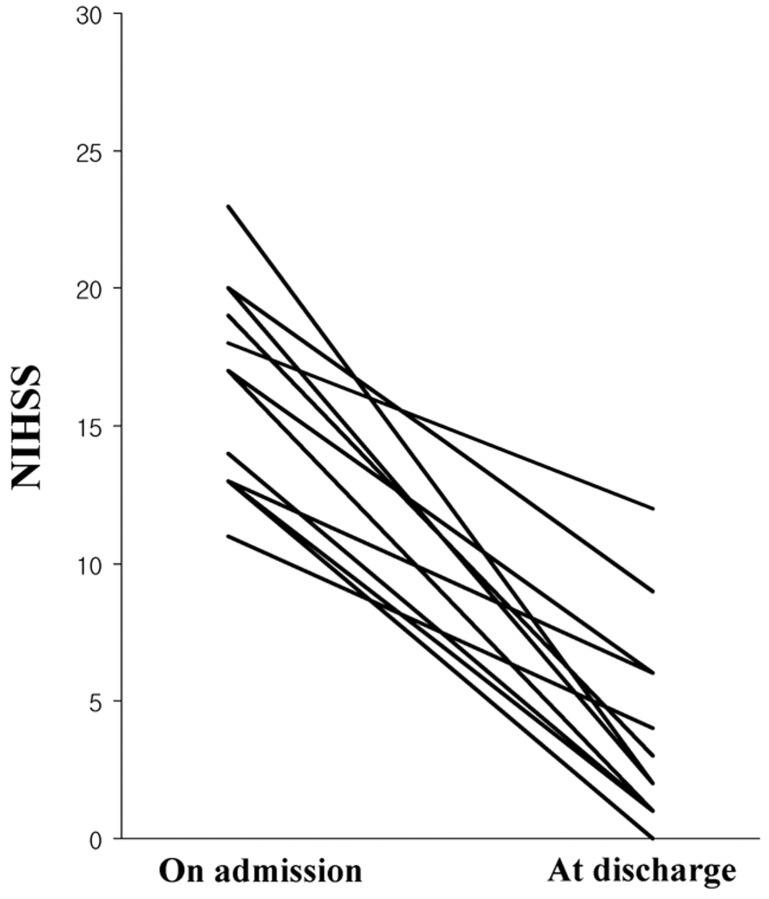 Fig 1.