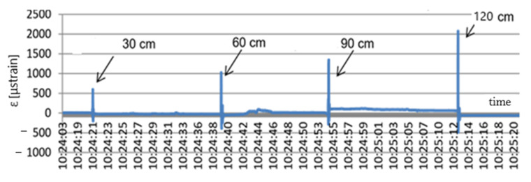 Figure 12