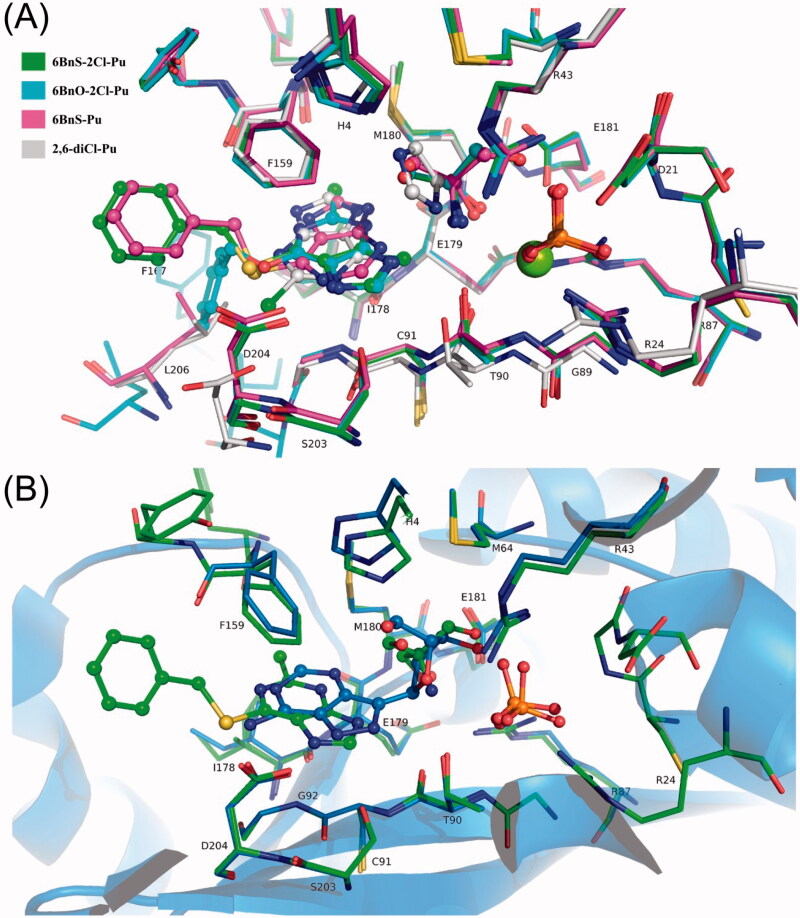 Figure 10.