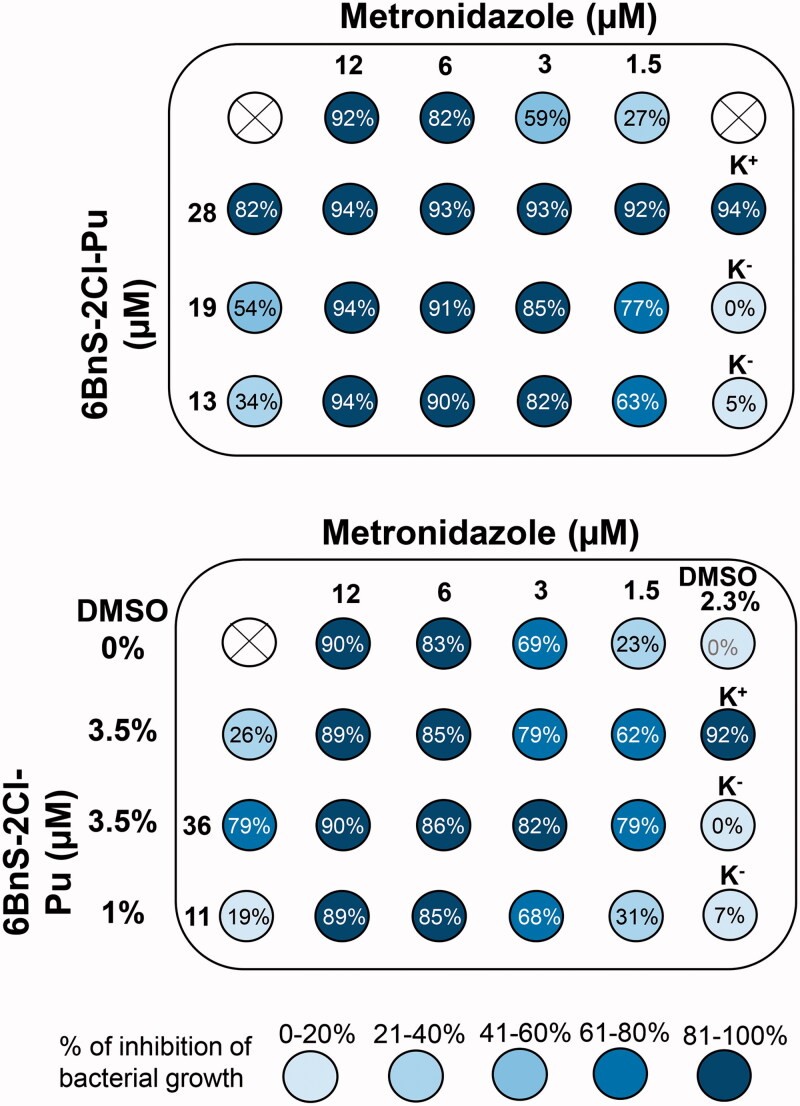 Figure 6.