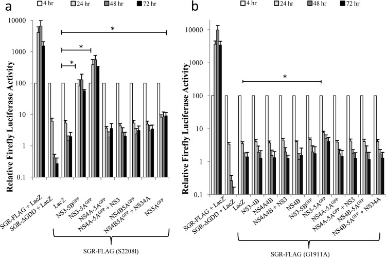 FIG 3