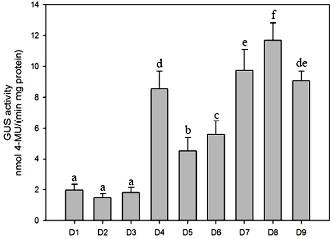 Fig 3