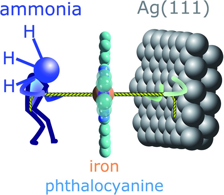 graphic file with name c6sc01677d-ga.jpg