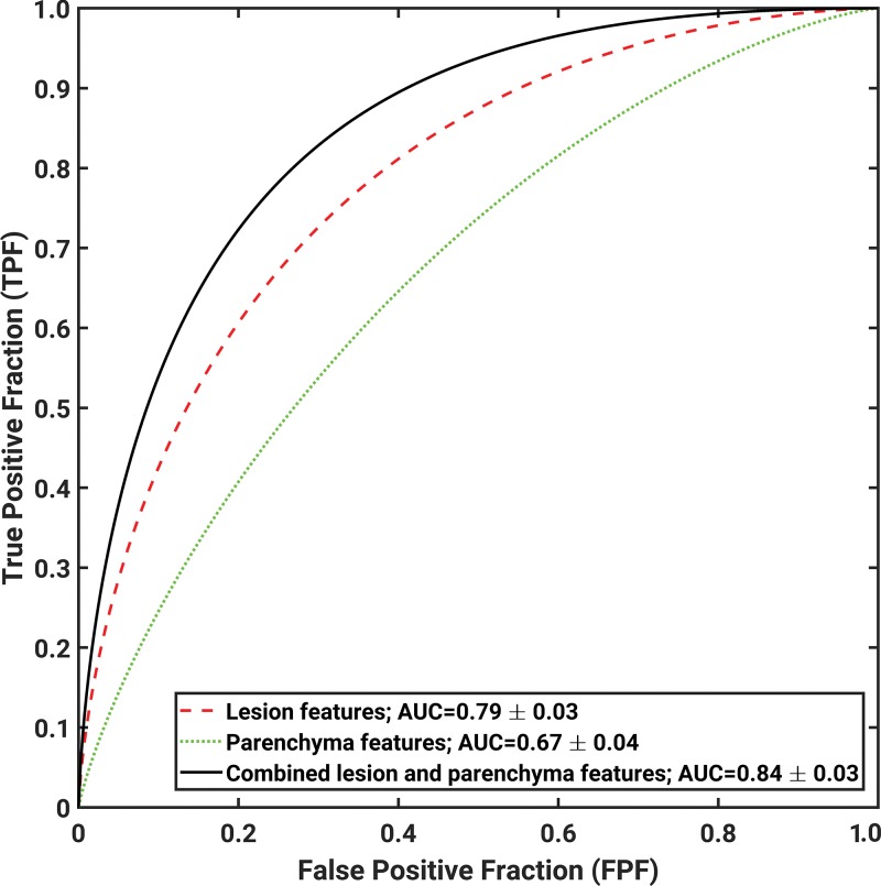 Figure 3: