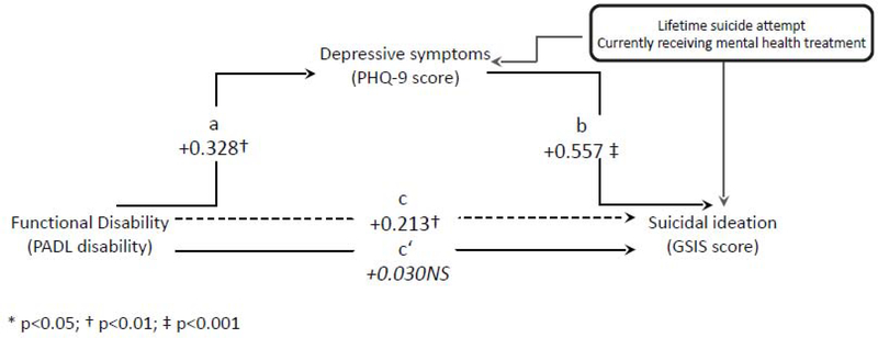 Figure 1a: