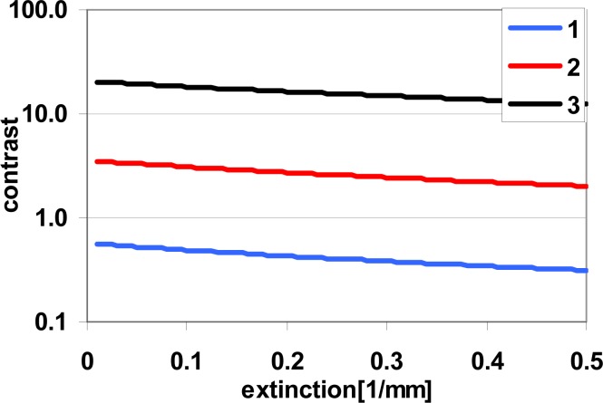 Fig. 8