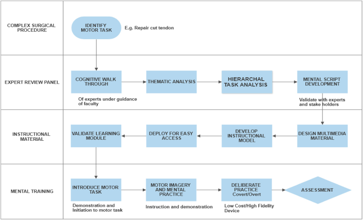 Figure 3 