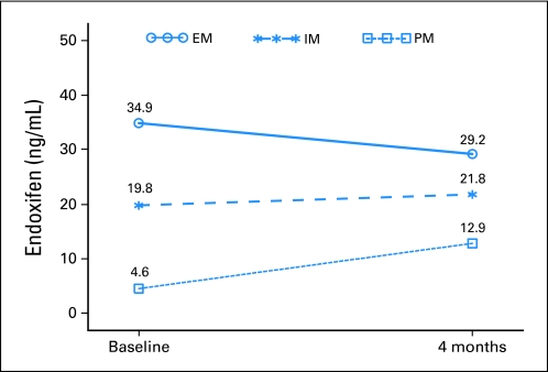 Fig 4.