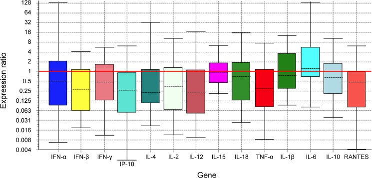 Fig 2