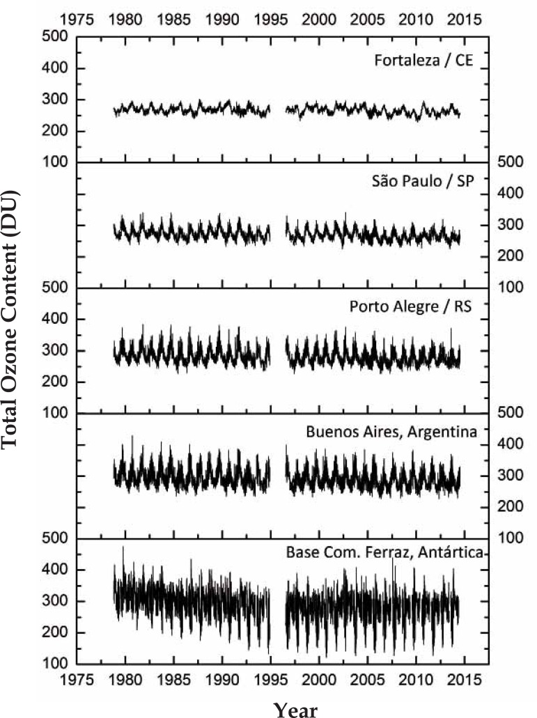 FIGURE 3