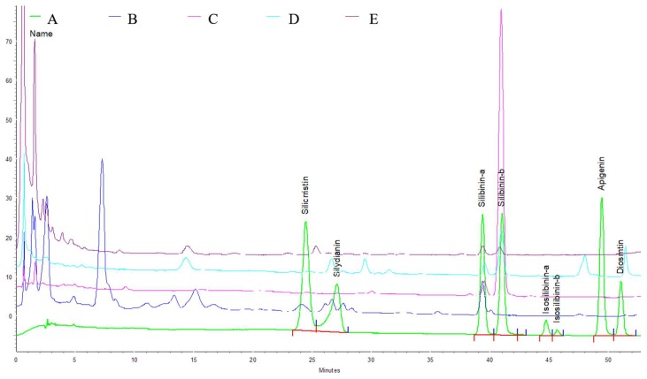 Figure 7