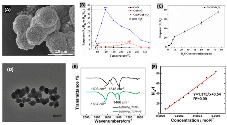 Figure 14