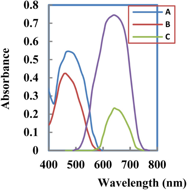 graphic file with name d5ra06441d-ga.jpg