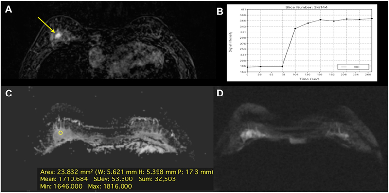 Figure 10.