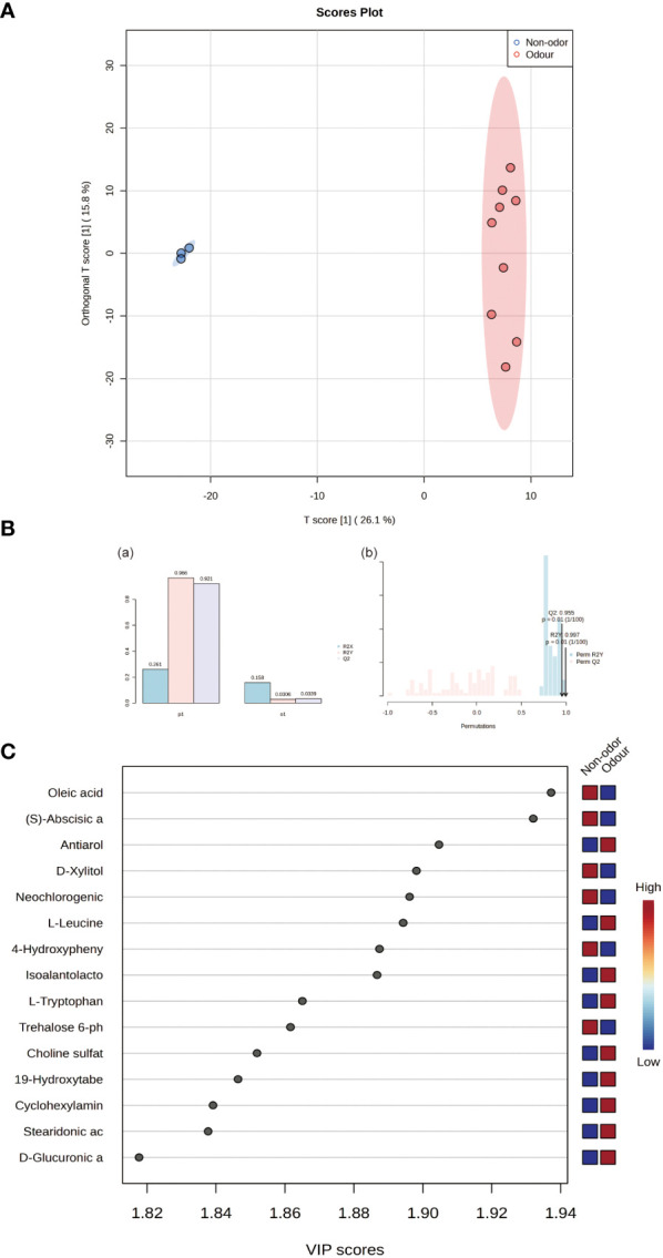 Figure 4