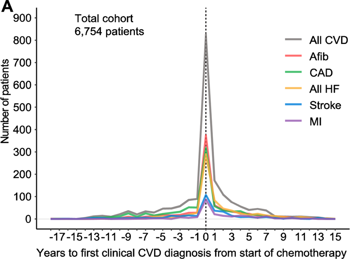 Figure 1. (a)