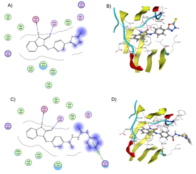 Figure 10