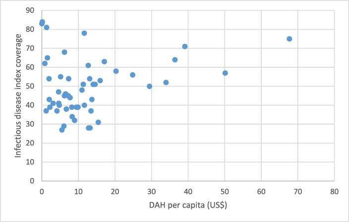 Figure 10.