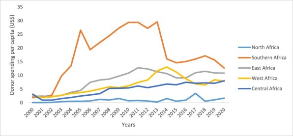 Figure 4.