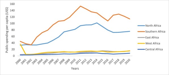 Figure 2.