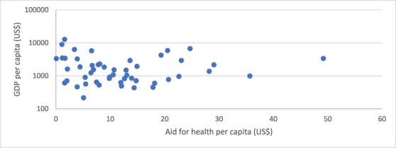 Figure 5.