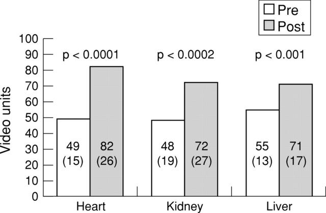 Figure 6  