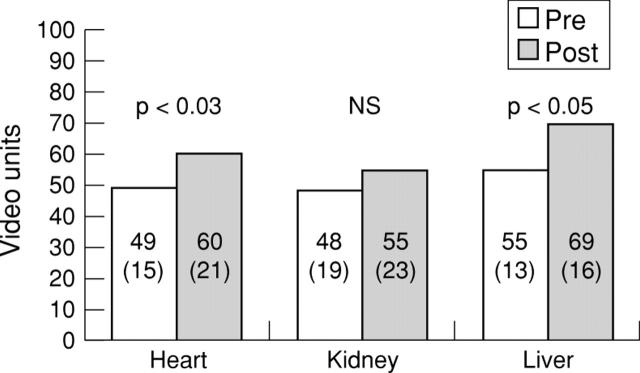 Figure 5  