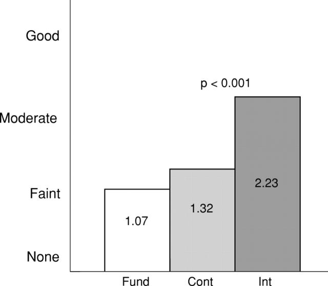 Figure 4  