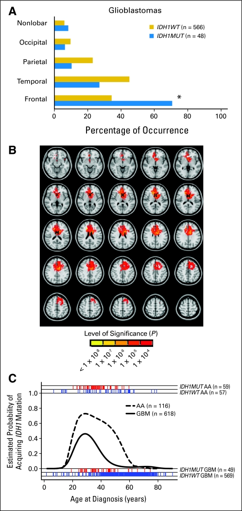 Fig 3.