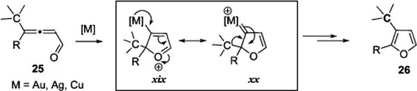 Scheme 12