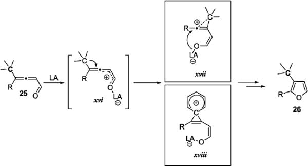 Scheme 11