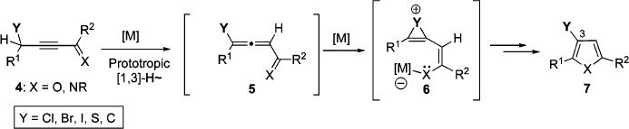 Scheme 2