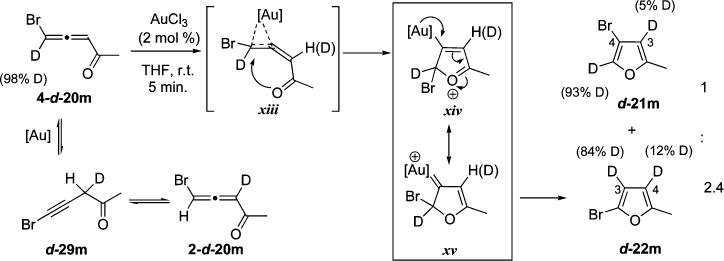 Scheme 10