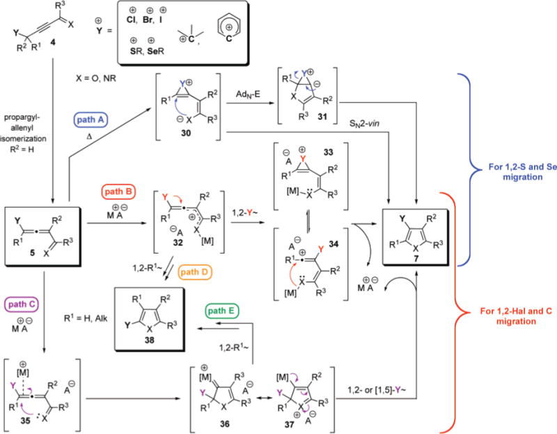 Scheme 13