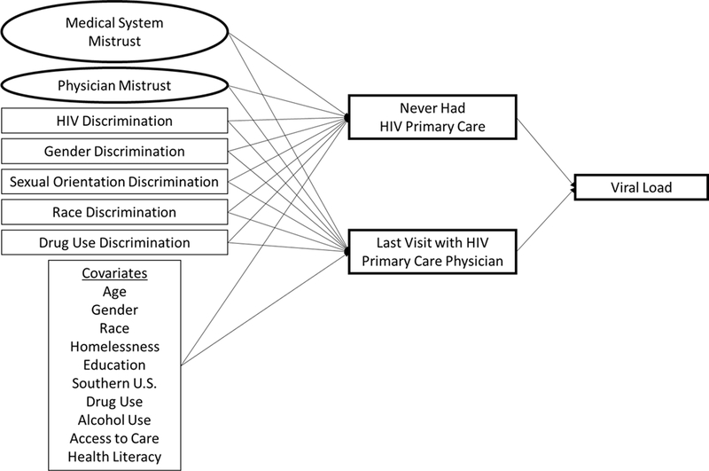 Figure 1: