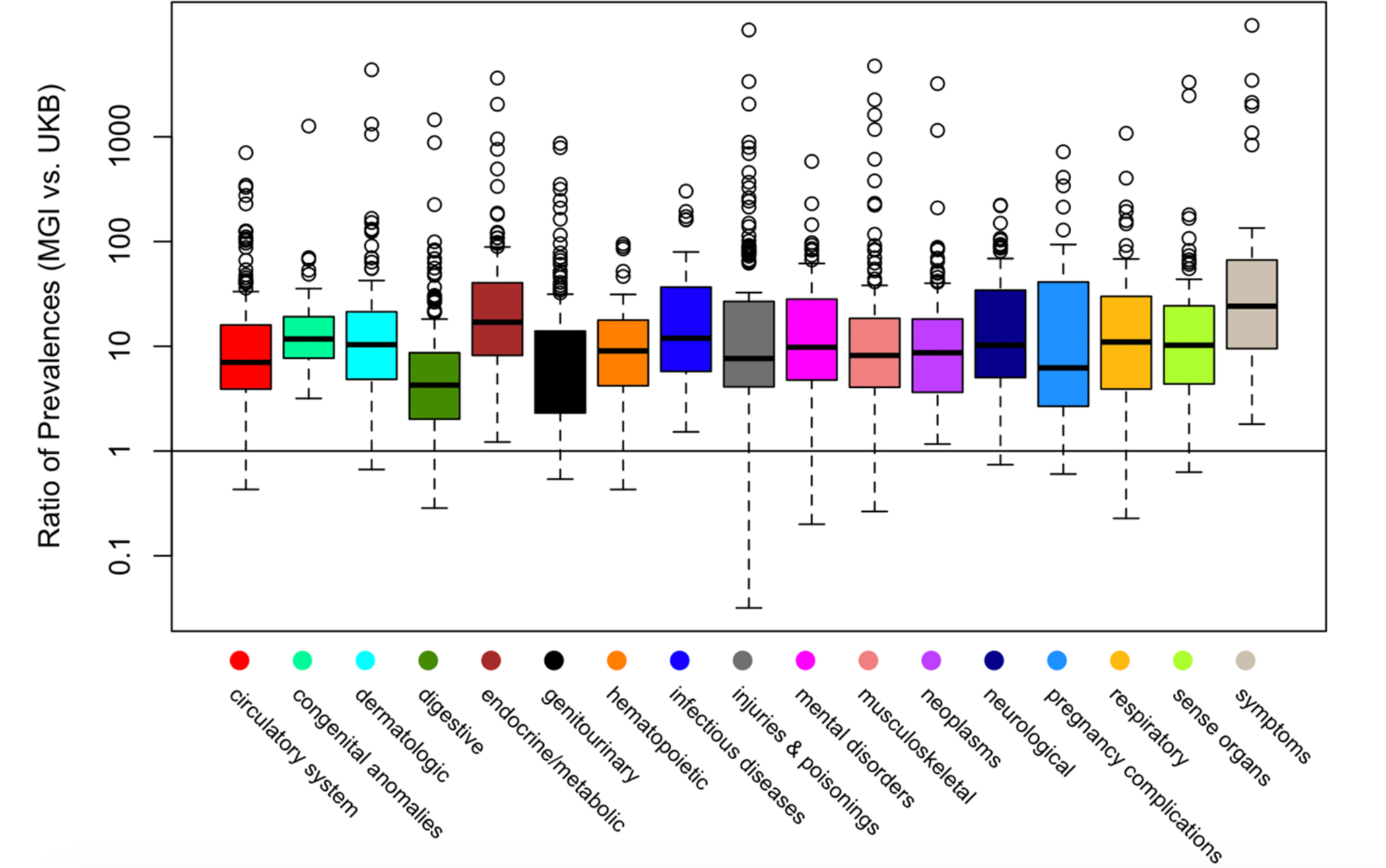 Figure 2: