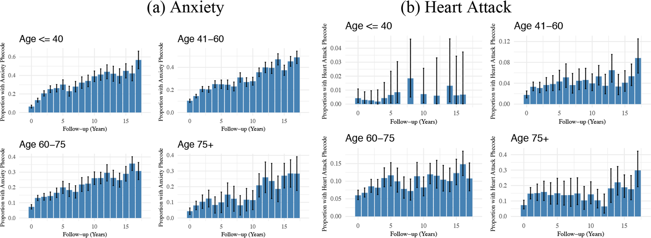 Figure 3: