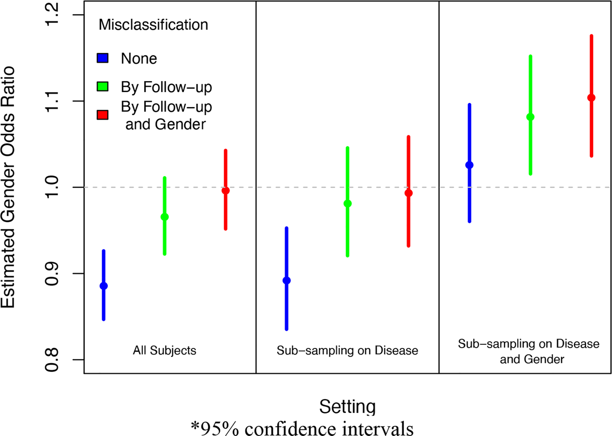 Figure 4: