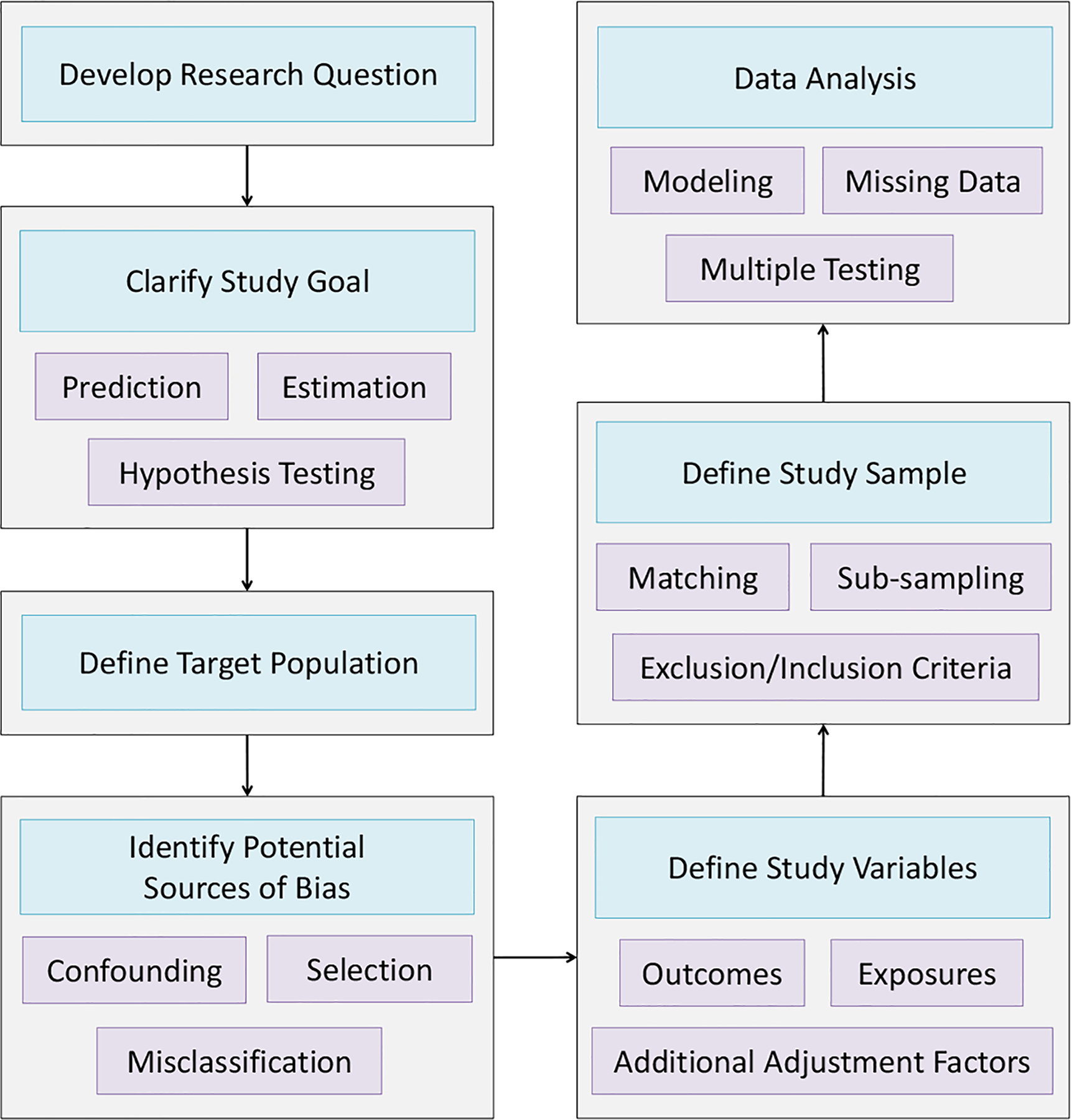 Figure 1: