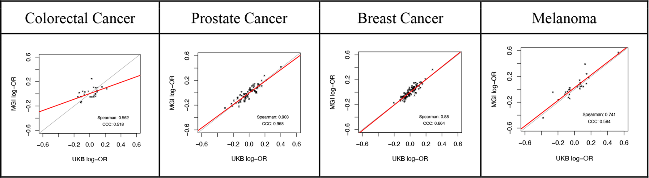 Figure 5: