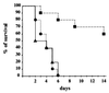 FIG. 7