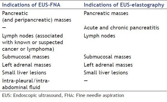 graphic file with name EUS-3-109-g001.jpg