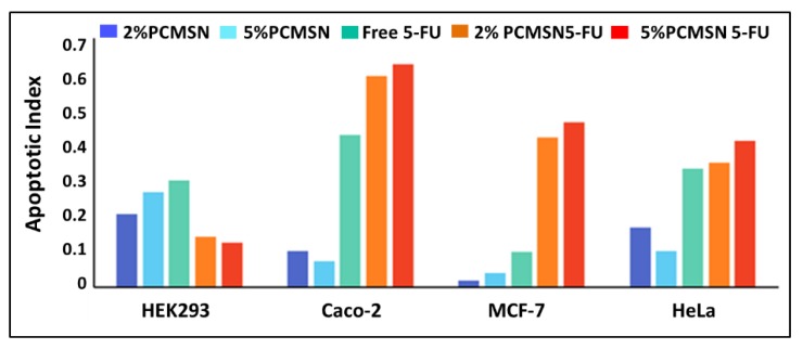 Figure 10