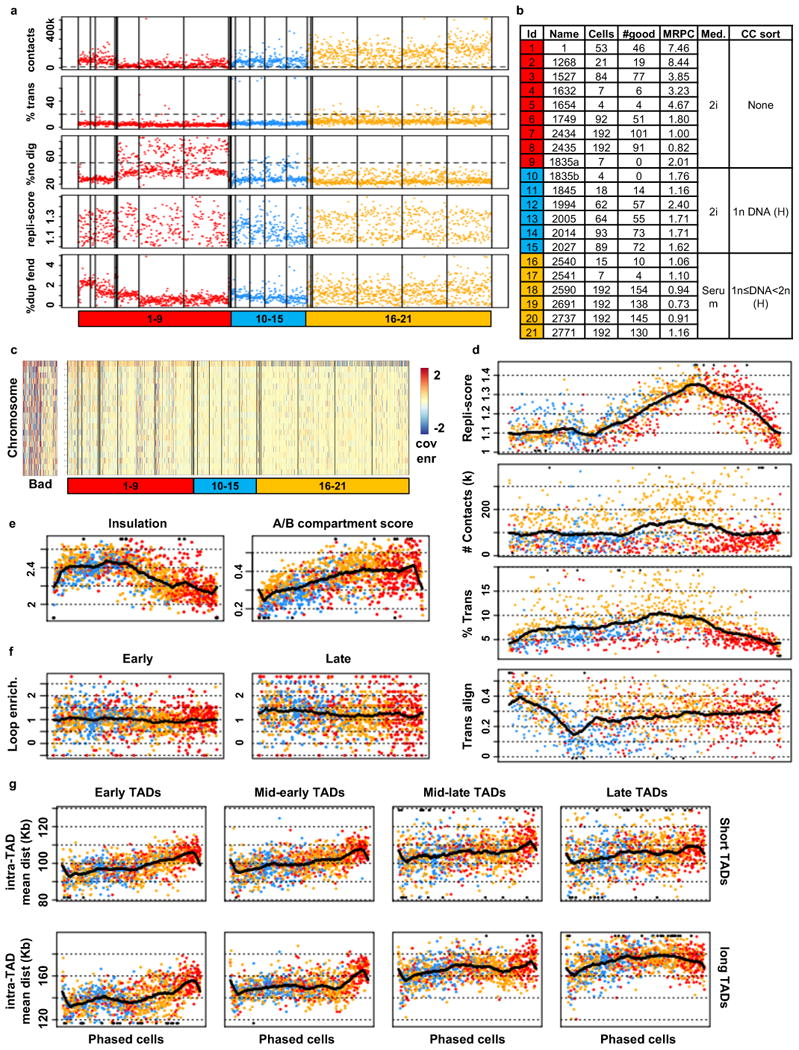 Extended Data Fig. 8